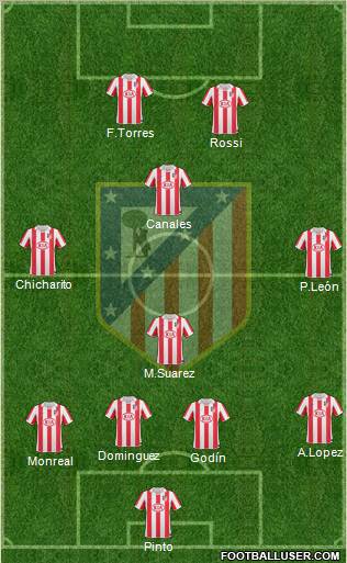 C. Atlético Madrid S.A.D. Formation 2011