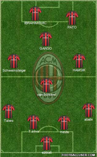 A.C. Milan Formation 2011