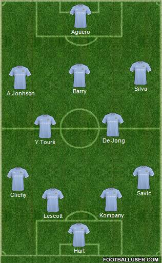 Manchester City Formation 2011