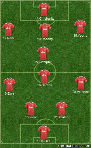 Manchester United Formation 2011