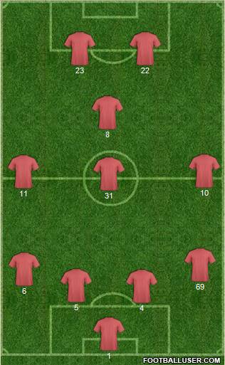 Champions League Team Formation 2011