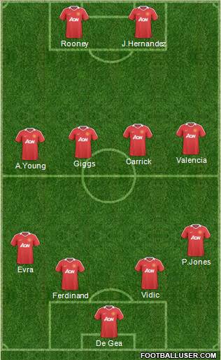 Manchester United Formation 2011