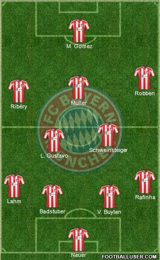 FC Bayern München Formation 2011