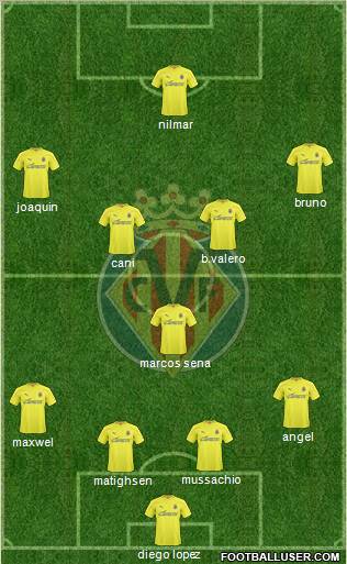 Villarreal C.F., S.A.D. Formation 2011