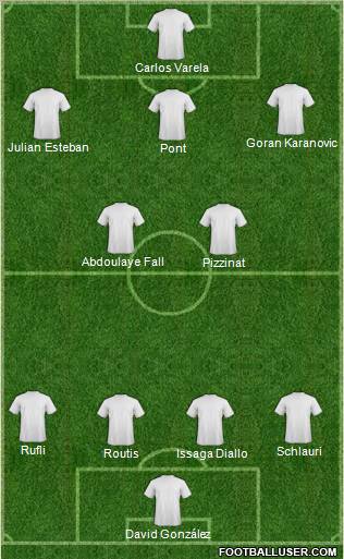 Dream Team Formation 2011
