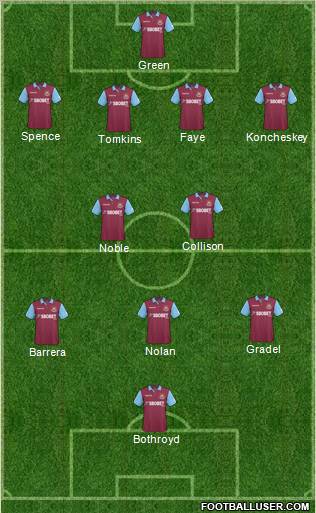West Ham United Formation 2011