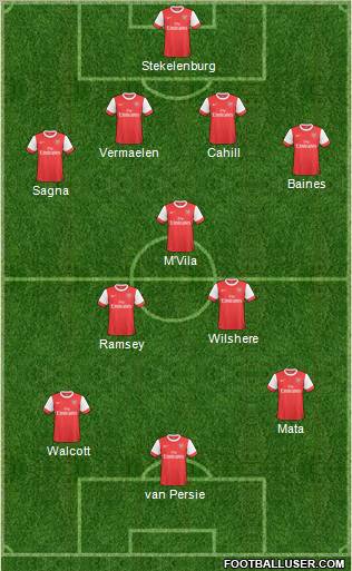 Arsenal Formation 2011
