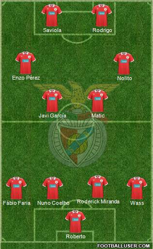 Sport Lisboa e Benfica - SAD Formation 2011