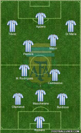 Argentina Formation 2011