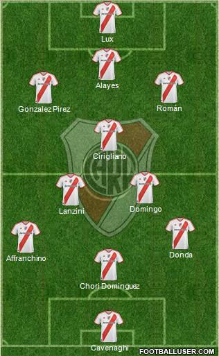 River Plate Formation 2011