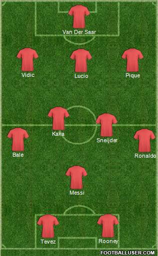 Dream Team Formation 2011