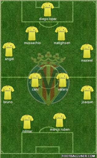 Villarreal C.F., S.A.D. Formation 2011