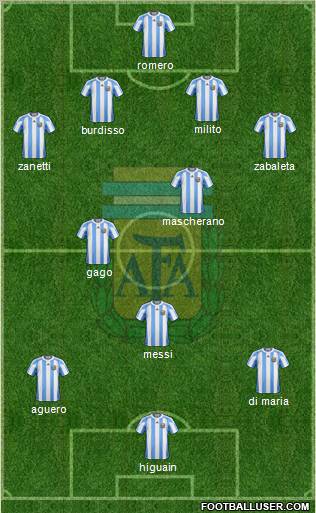 Argentina Formation 2011