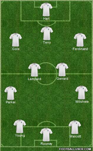 England Formation 2011