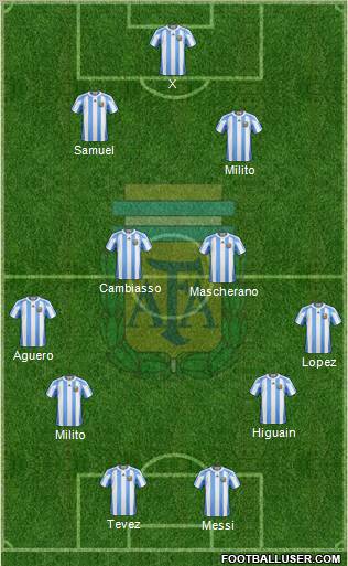 Argentina Formation 2011
