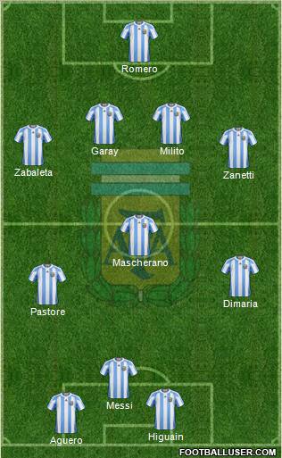 Argentina Formation 2011