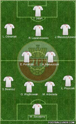 Poland Formation 2011