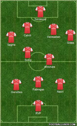Arsenal Formation 2011