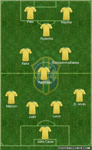 Brazil Formation 2011