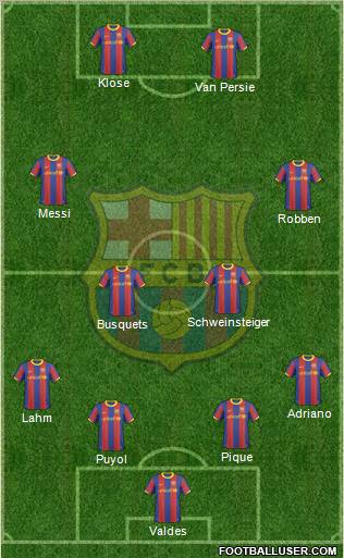 F.C. Barcelona Formation 2011