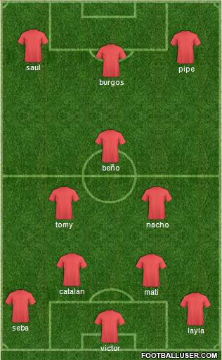Dream Team Formation 2011