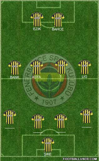 Fenerbahçe SK Formation 2011