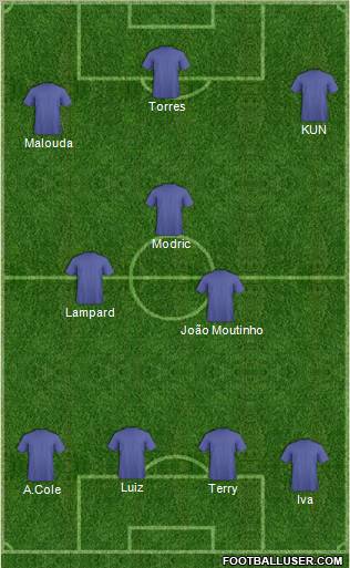 Champions League Team Formation 2011