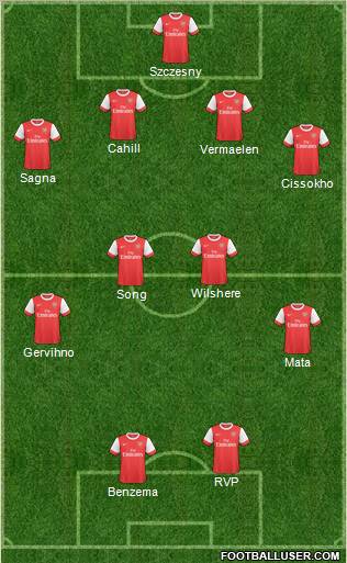 Arsenal Formation 2011