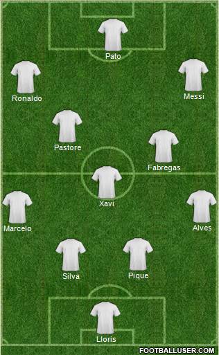 Dream Team Formation 2011