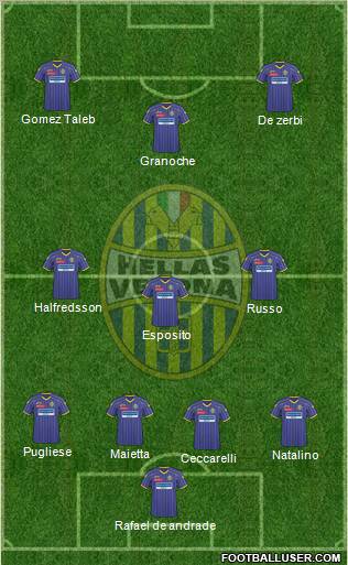 Hellas Verona 4-3-3 football formation