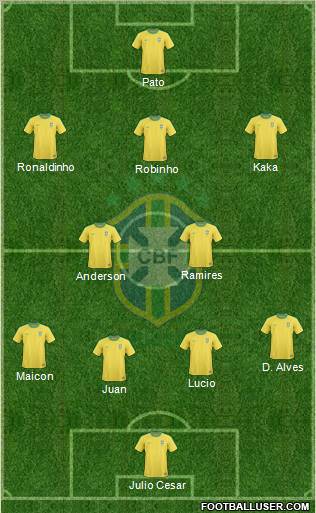 Brazil Formation 2011
