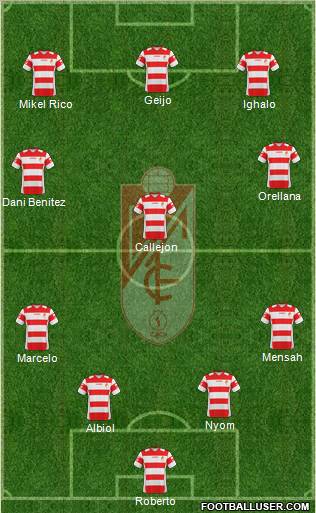 Granada C.F. football formation