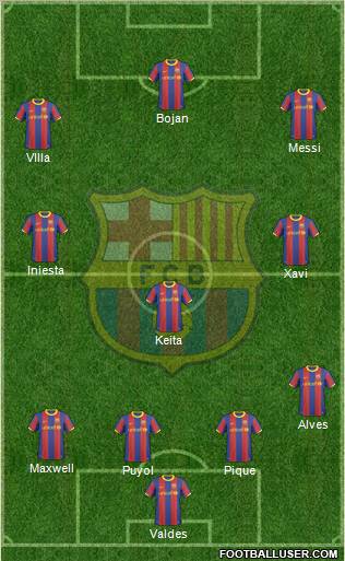 F.C. Barcelona Formation 2011