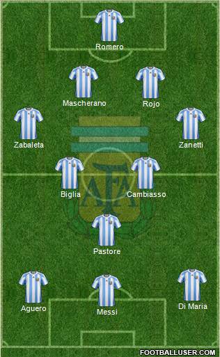 Argentina Formation 2011