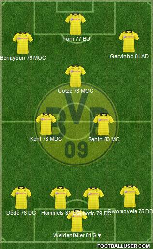 Borussia Dortmund Formation 2011