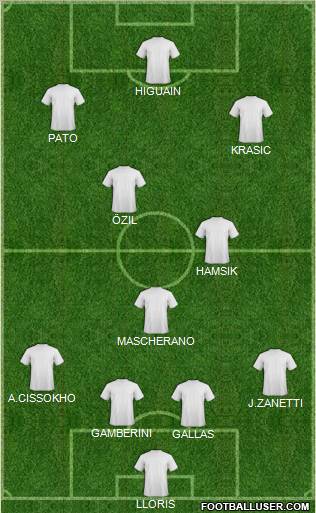 Dream Team Formation 2011