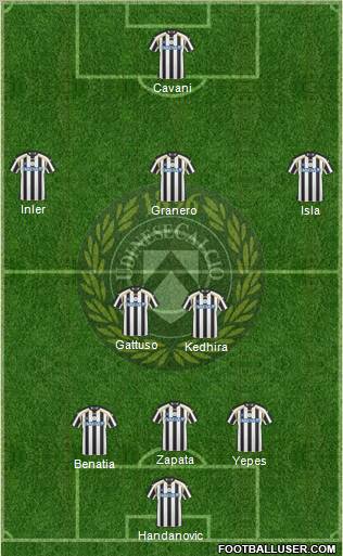 Udinese Formation 2011