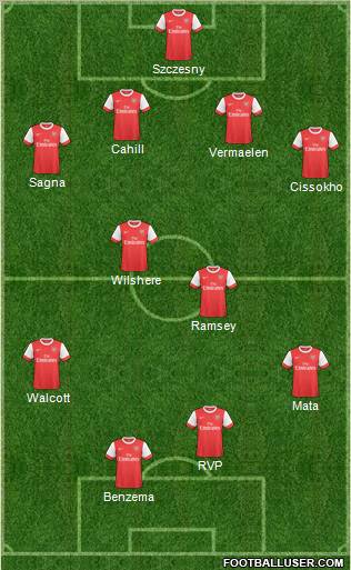 Arsenal Formation 2011