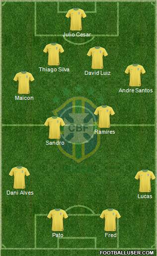 Brazil Formation 2011