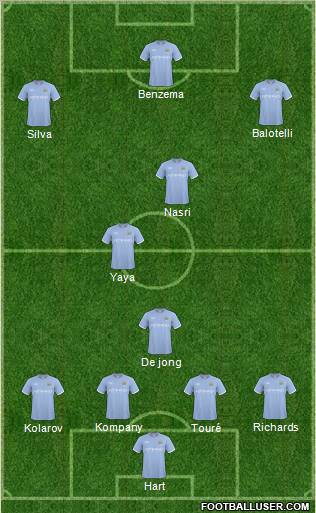 Manchester City Formation 2011