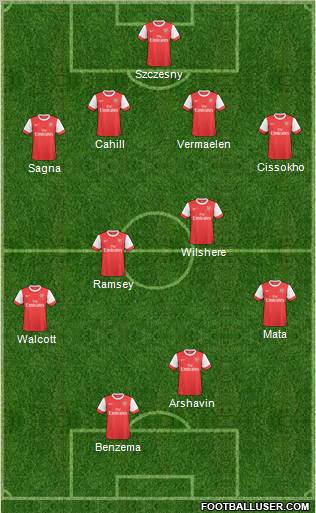 Arsenal Formation 2011