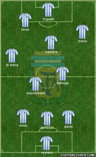 Argentina Formation 2011