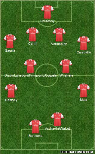 Arsenal Formation 2011