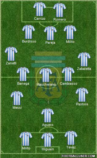Argentina Formation 2011