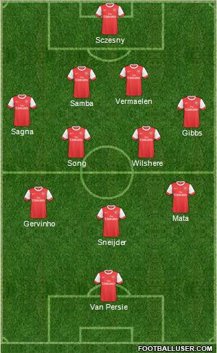 Arsenal Formation 2011
