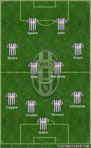 Juventus Formation 2011