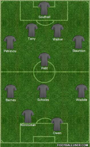 Dream Team Formation 2011