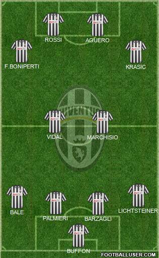 Juventus Formation 2011