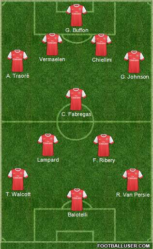 Arsenal Formation 2011