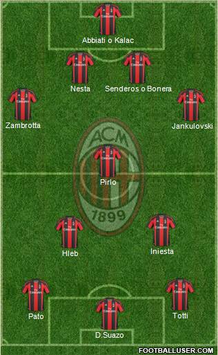 A.C. Milan Formation 2011